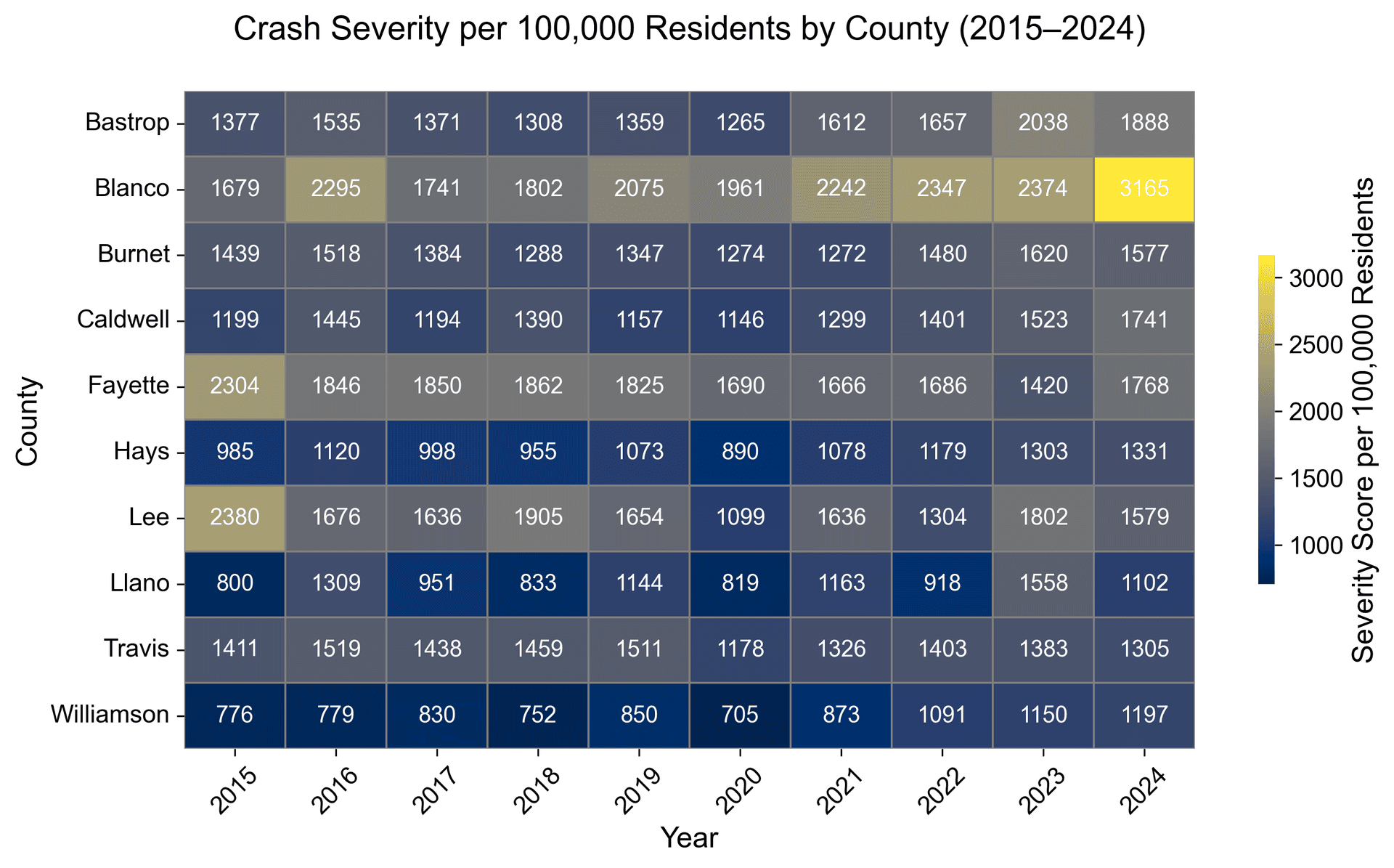 Heatmap: Crash Severity Score per 100K by County, 2015–2024